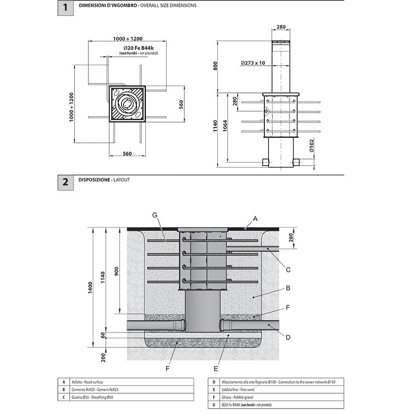 Installation overview.