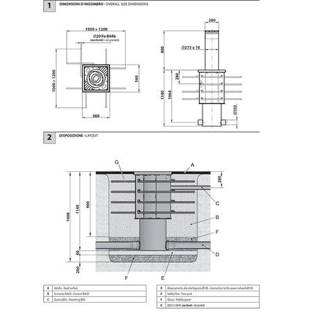 Installation overview.